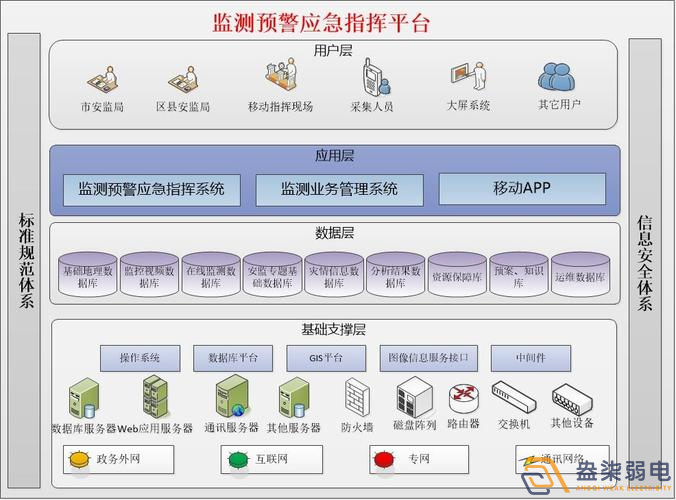 安全生產(chǎn)監(jiān)測(cè)預(yù)警平臺(tái)如何搭建？