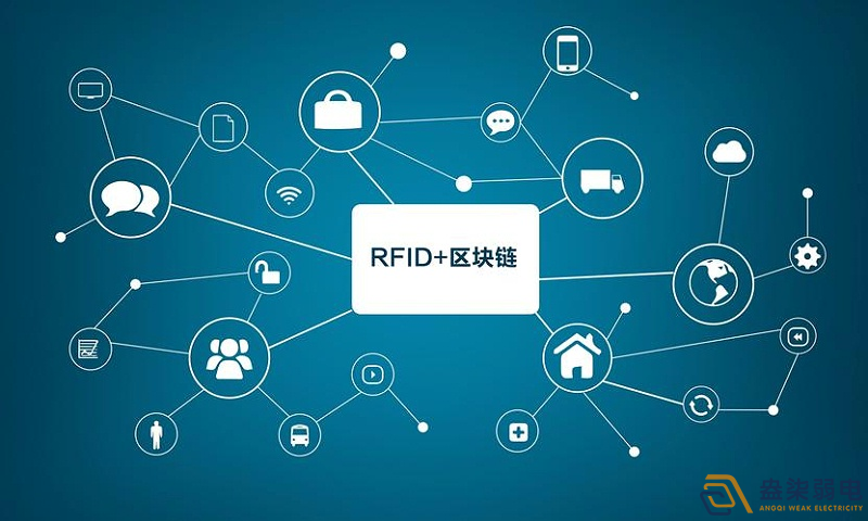 成都監(jiān)控系統(tǒng)—RFID技術在倉儲管理中的應用