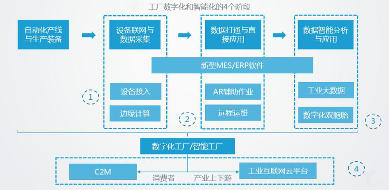 智能化工廠的主要特征有哪些？