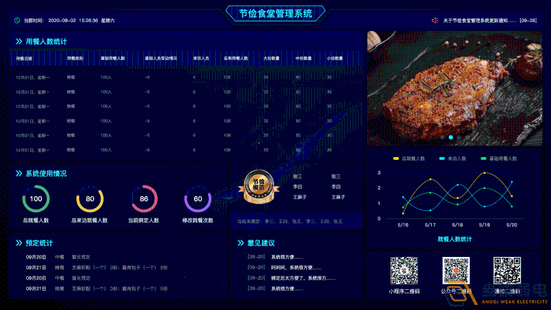 什么是食堂刷卡管理系統(tǒng)？