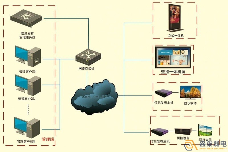 成都智慧工廠—盎柒信息發(fā)布系統(tǒng)怎么樣？