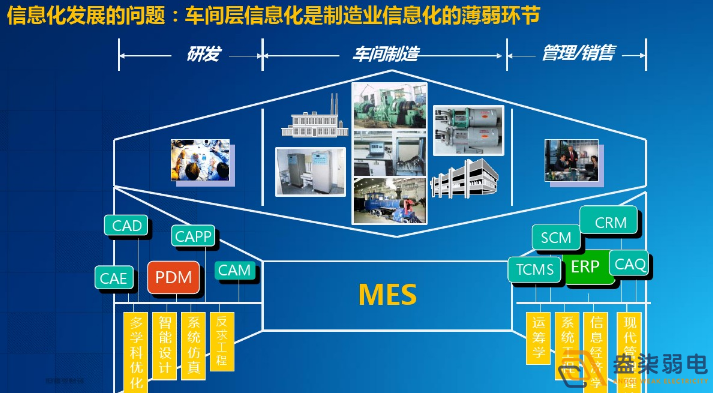 智能工廠為什么需要信息化系統(tǒng)建設(shè)？