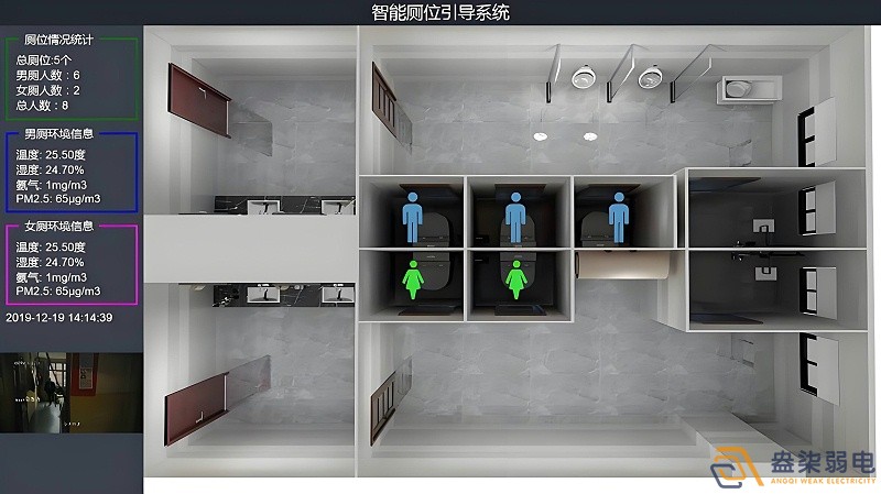 智慧樓宇廁所是什么樣的？