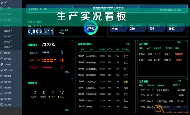 車間智能看板系統(tǒng)，解決注塑車間管理難題