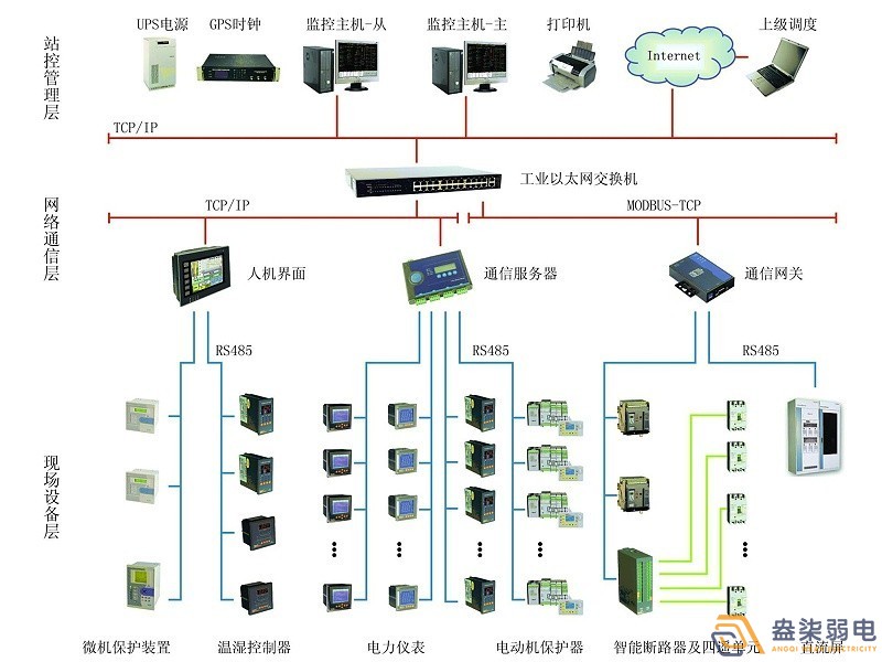 智能電力監(jiān)控系統(tǒng)有哪些功能？