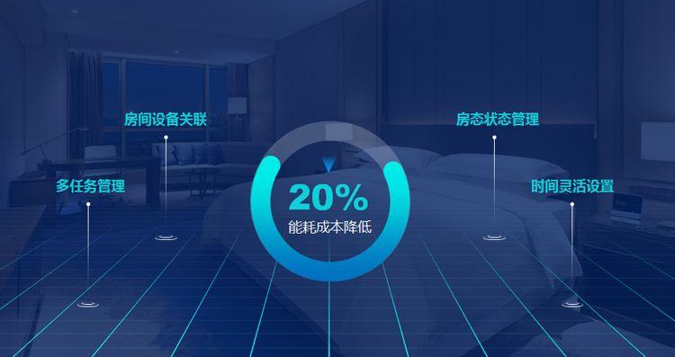 一年有效減少20%酒店能耗成本，能耗管理系統(tǒng)了解一下