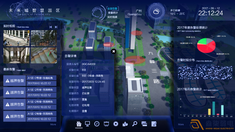 智慧園區(qū)安防管理平臺分享