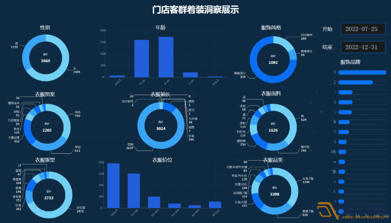 連鎖店如何做到客流統(tǒng)計(jì)？