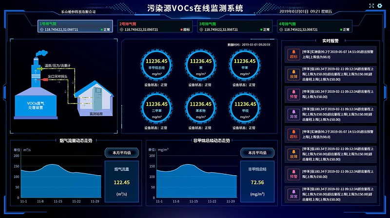 新建工廠環(huán)境監(jiān)測(cè)系統(tǒng)對(duì)生產(chǎn)能起到什么作用？