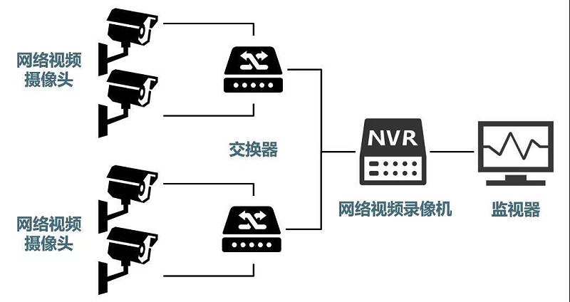 安防監(jiān)控系統(tǒng)需要掌握的H.265、SVAC、ONVIF、PSIA編碼方式區(qū)別