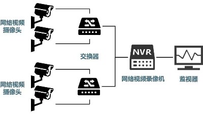 安防監(jiān)控系統(tǒng)需要掌握的H.265、SVAC、ONVIF、PSIA編碼方式區(qū)別