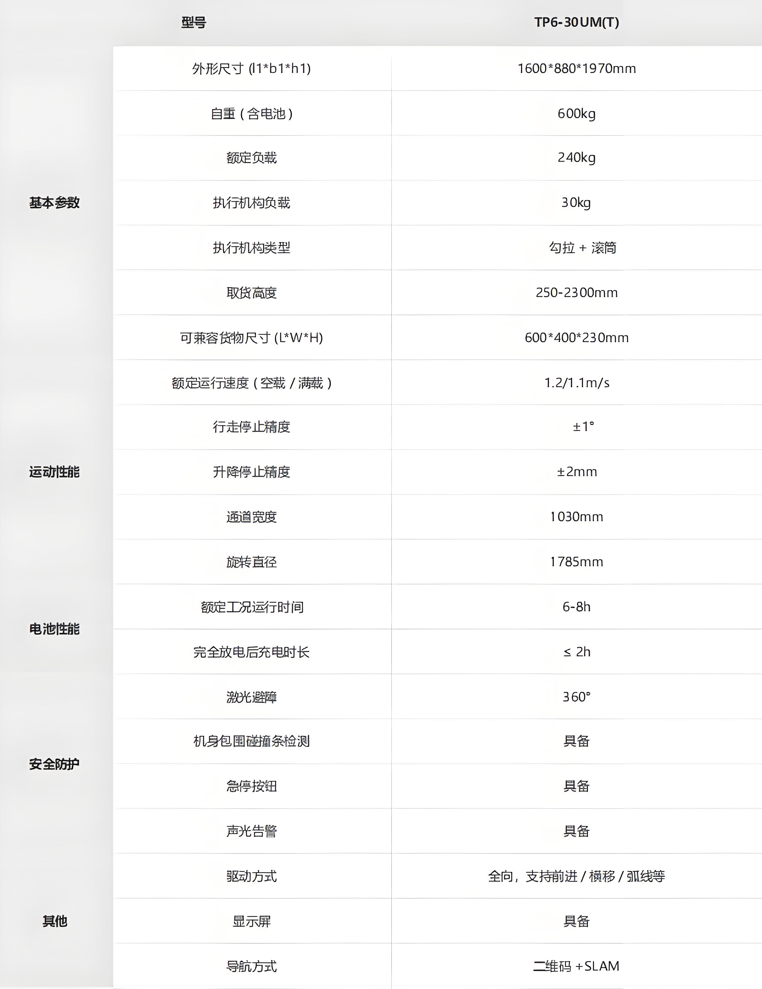 ?？?潛伏叉取機(jī)器人技術(shù)參數(shù)