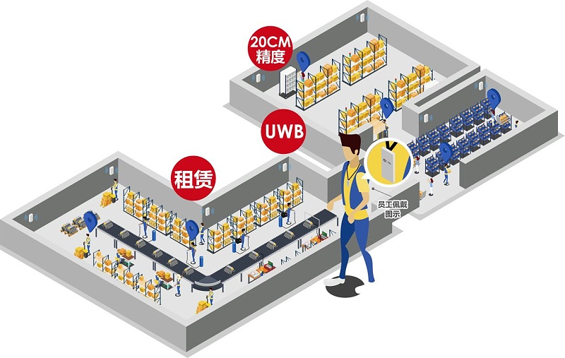 弱電設(shè)計公司：什么場景要用UWB定位技術(shù)？