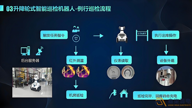 智能巡檢能給店家?guī)?lái)哪些幫助？
