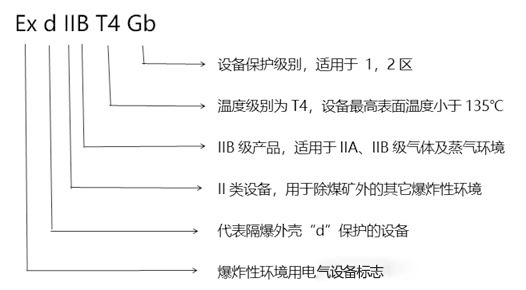 化工廠防爆監(jiān)控使用普遍，成都安防教你分辨防爆認(rèn)證等級(jí)