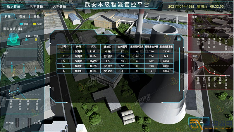 工廠3D可視化建設(shè)，打破監(jiān)控壁壘