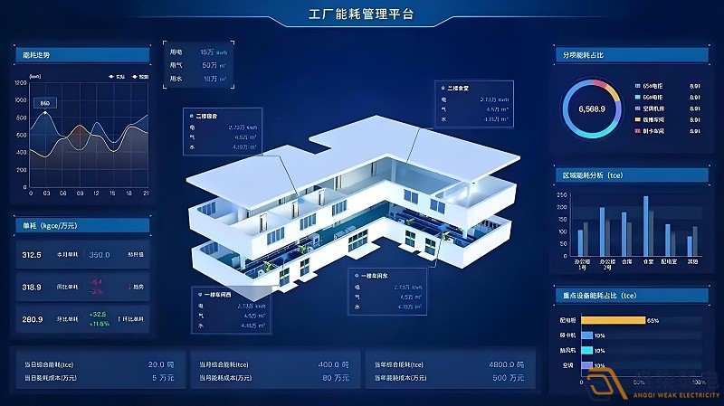 工廠如何實現(xiàn)能耗管理？