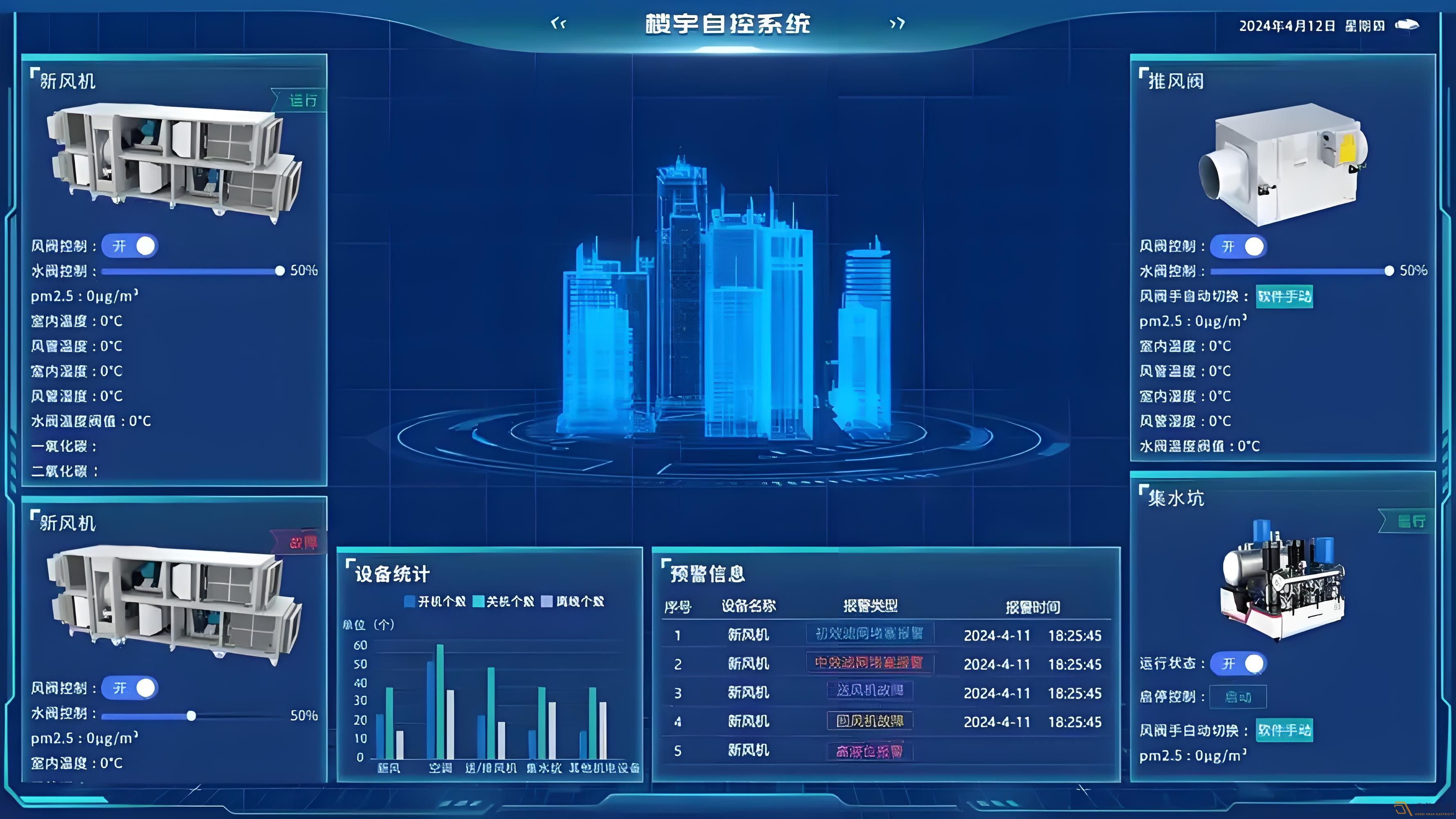 辦公樓如何可視化系統(tǒng)管理？