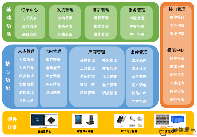 智能倉(cāng)儲(chǔ)管理系統(tǒng)帶來(lái)的優(yōu)勢(shì)？